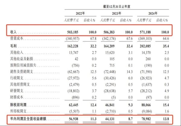 配资门户网官网网站 3年赚1.8亿，浙江70后卖中年人的泡泡玛特，雷军投1.6亿送它上市